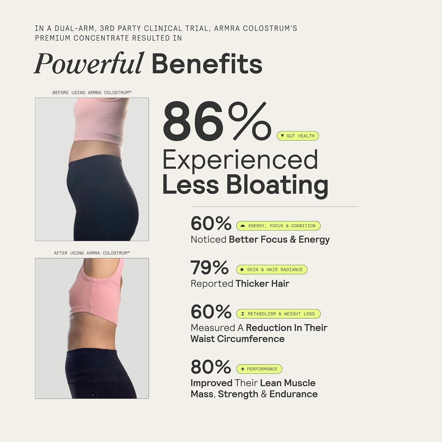 ARMRA clinical trial results before and after